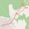 Itinéraire Monte San Petru, distance, dénivelé, altitude, carte, profil, trace GPS